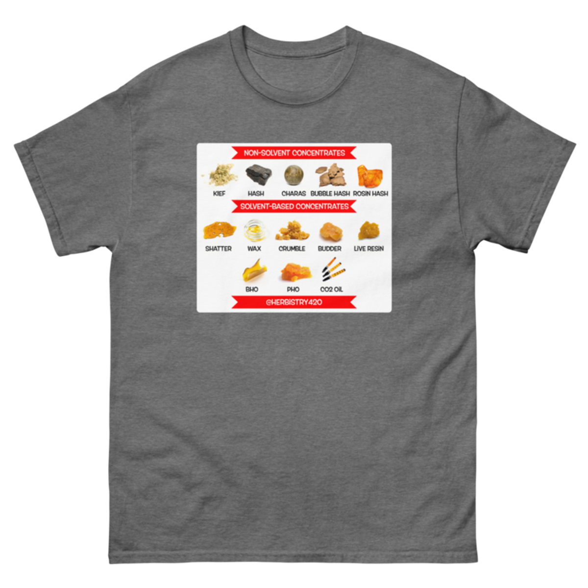 Concentrates – Unisex Classic Tee — graphite heather