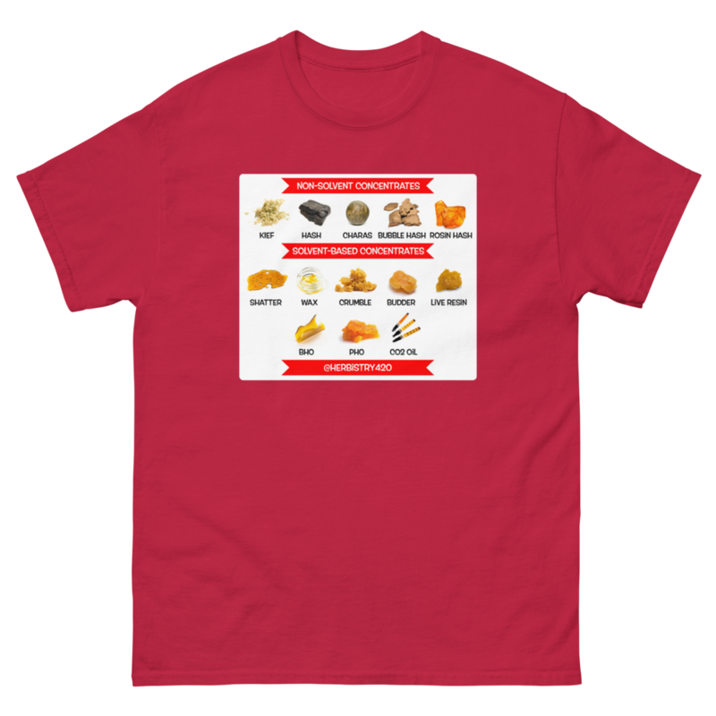 Concentrates – Unisex Classic Tee — cardinal