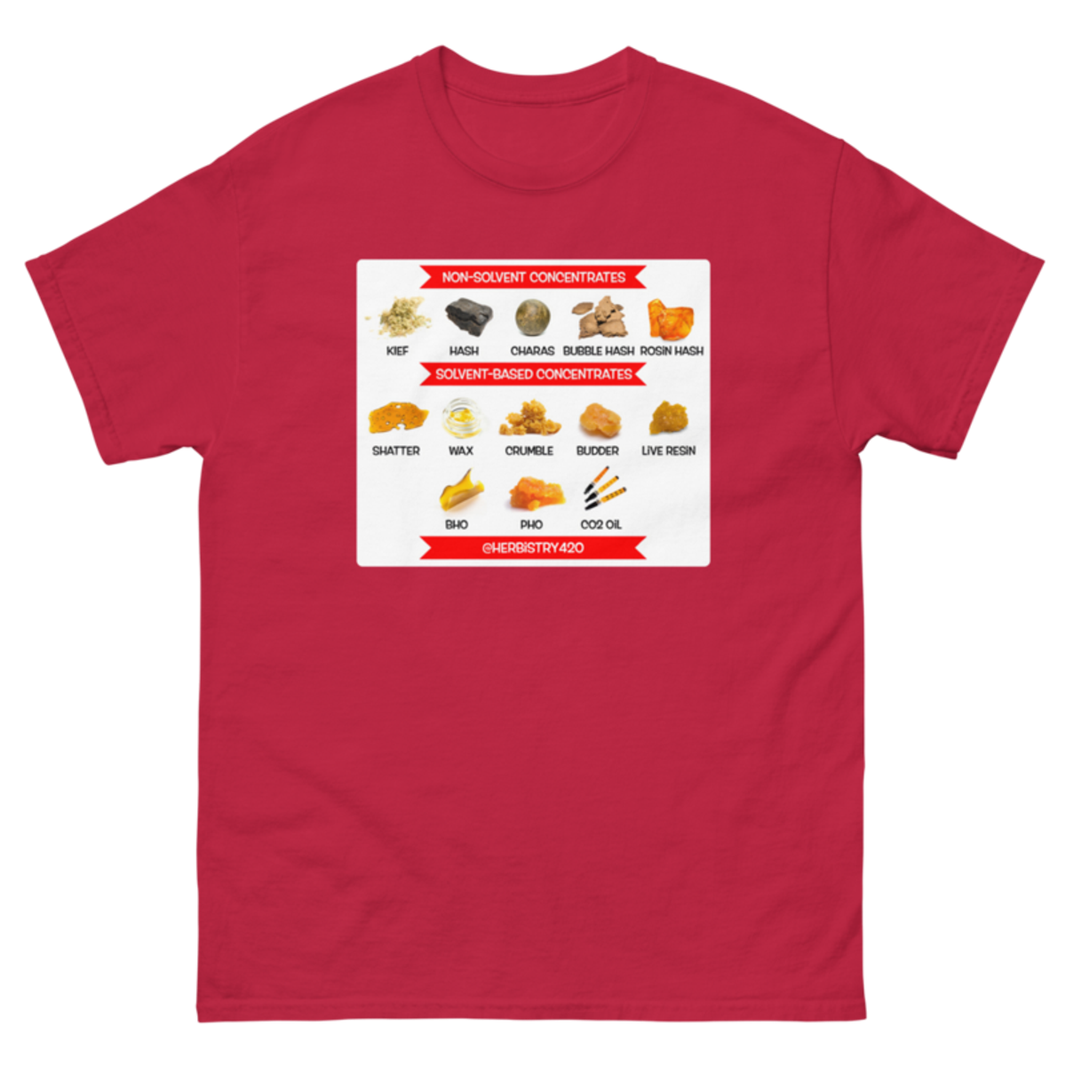 Concentrates – Unisex Classic Tee — cardinal