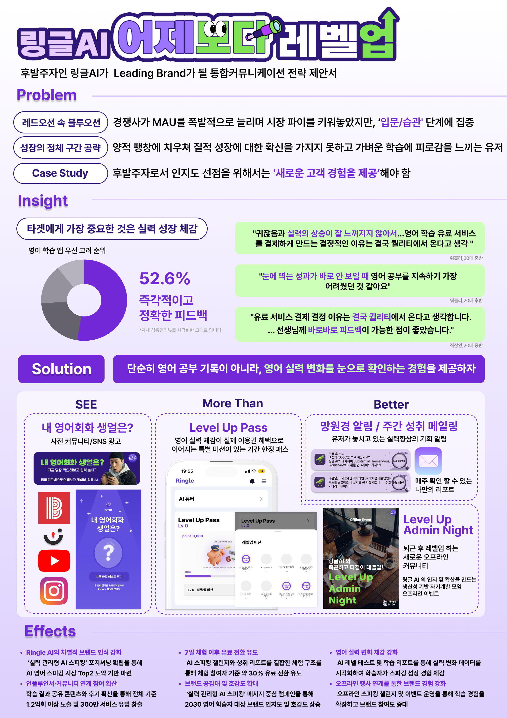 링글 AI 어제보다 레벨업