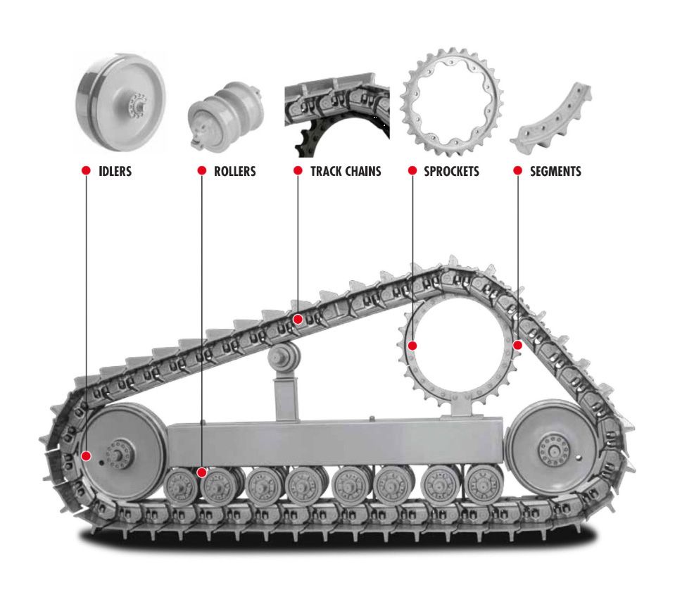 Undercarriage Parts