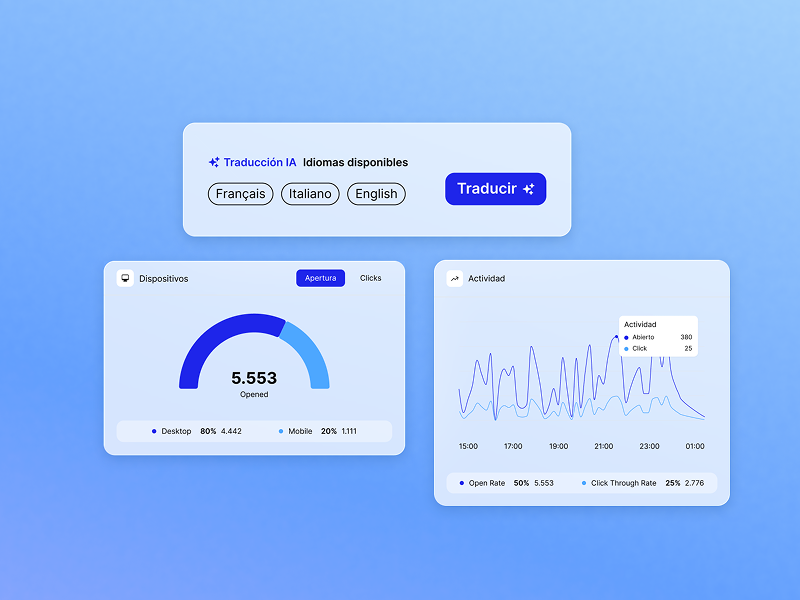 Alcance global con IA