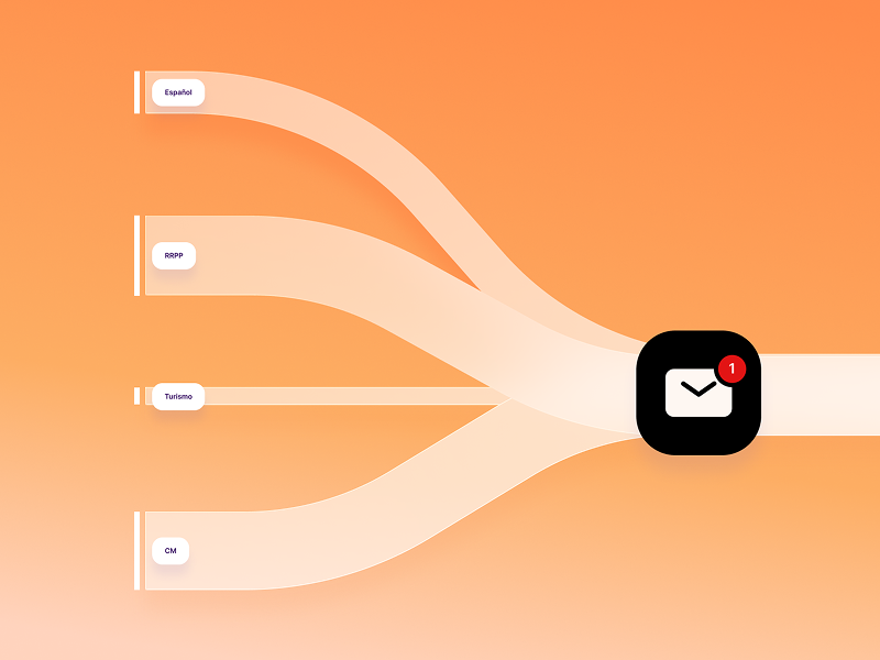 Envíos combinados sin duplicidades