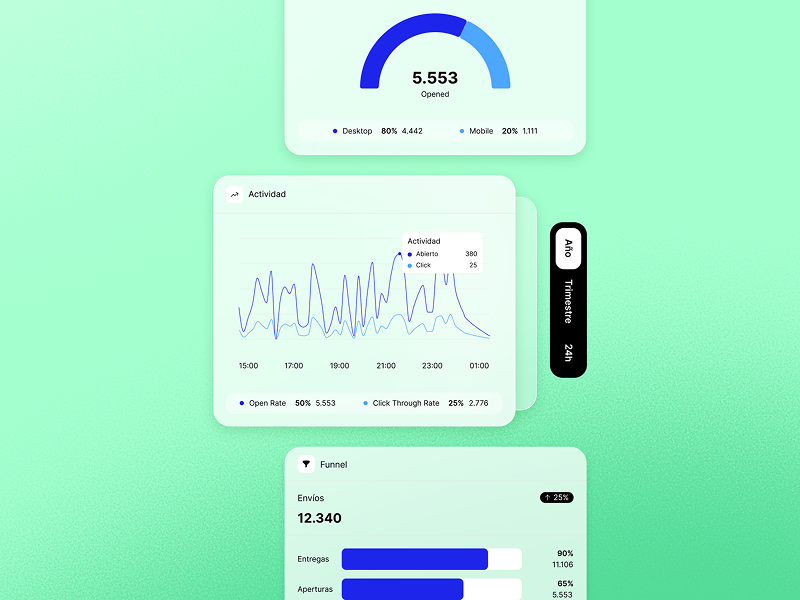 Reporting estratégico y visual