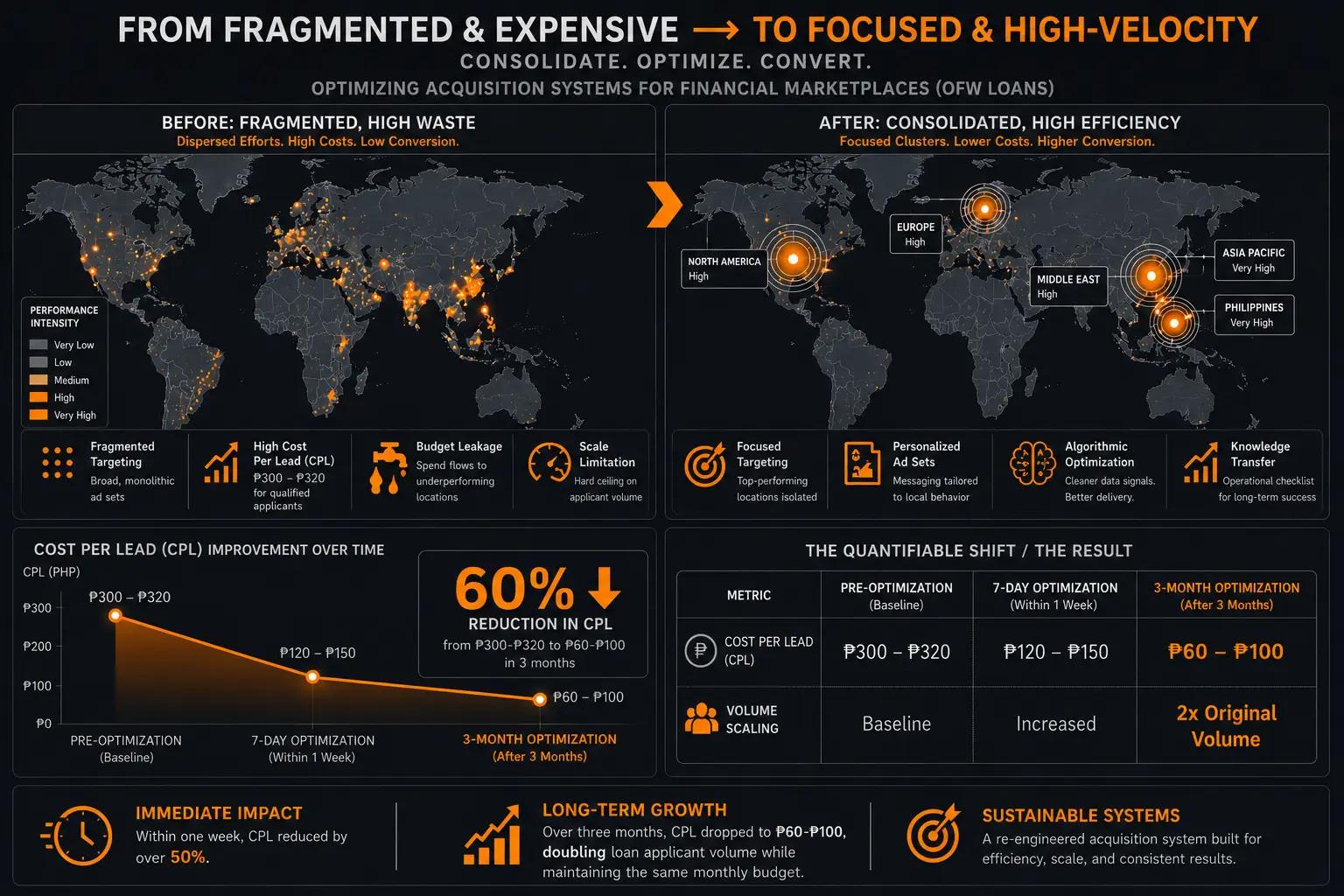 Optimizing Acquisition Systems for Financial Marketplaces