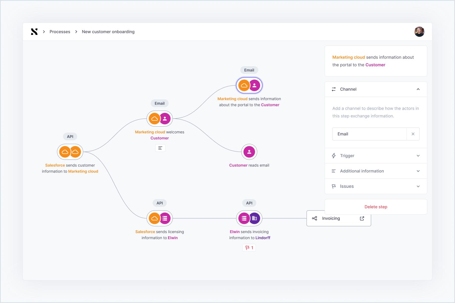 Screenshot of a flow in ShiftX