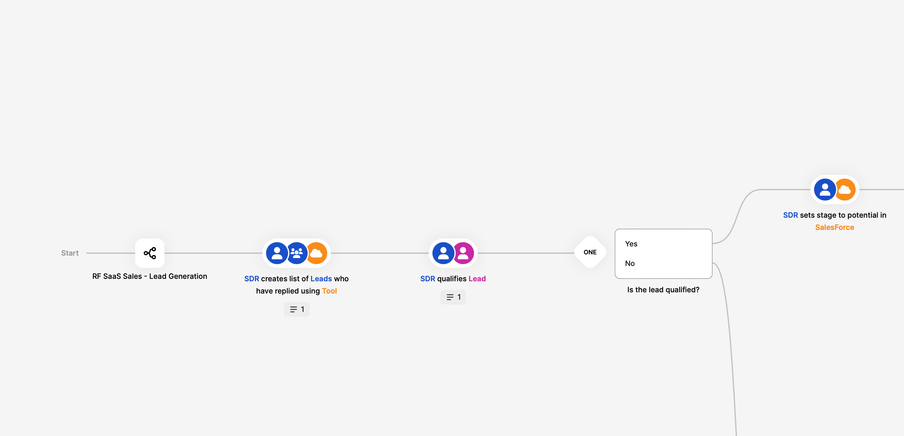 ShiftX templates