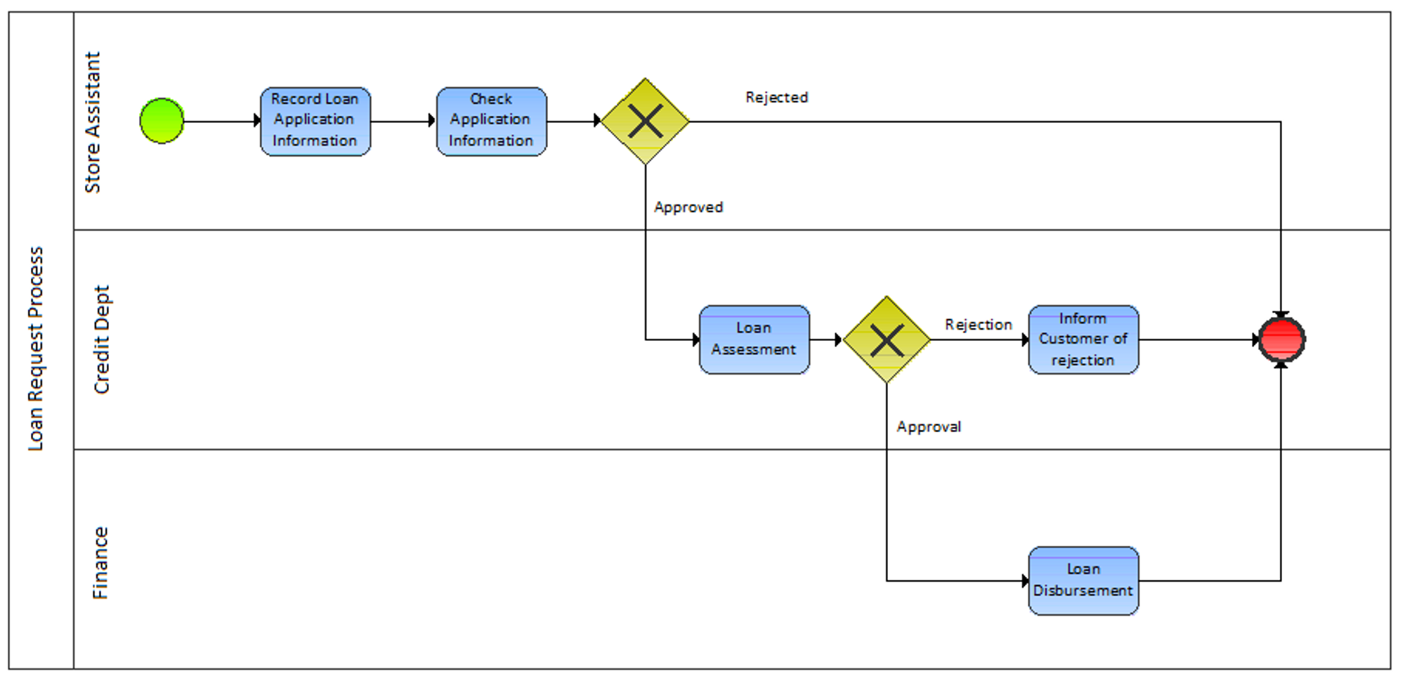 ShiftX as a Visio alternative