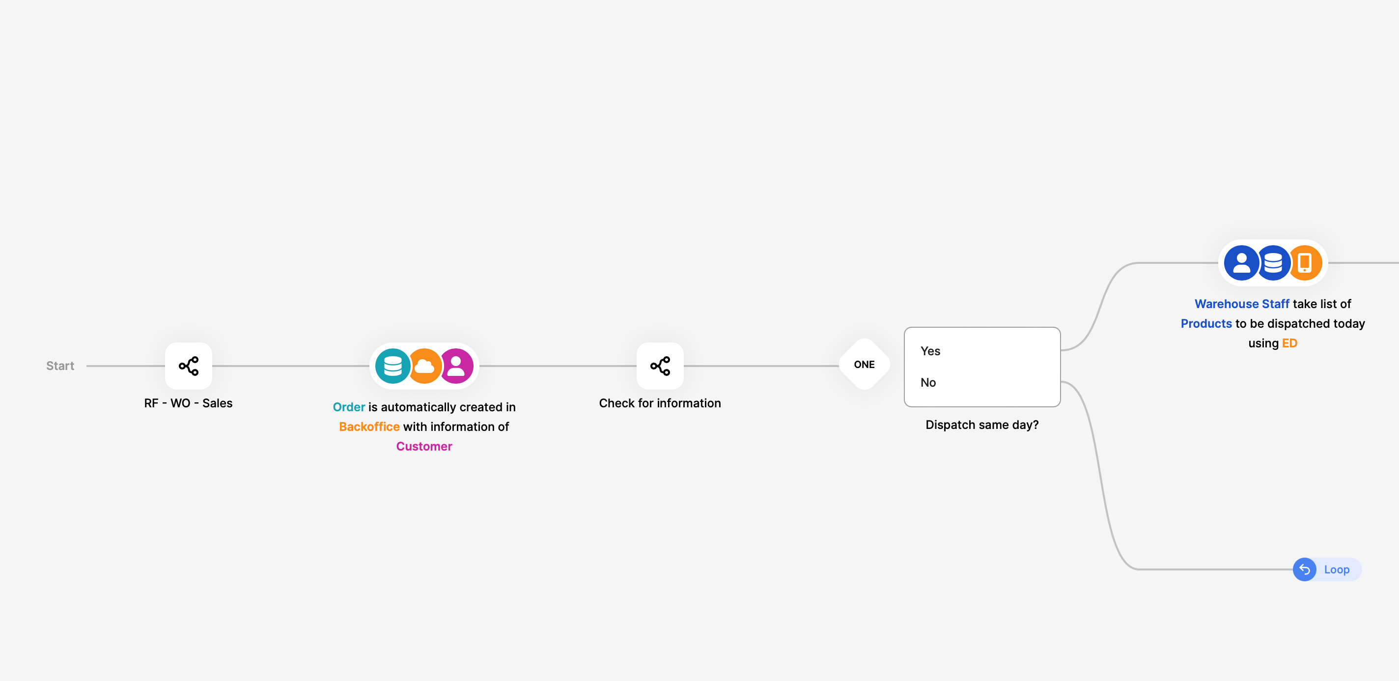 ShiftX templates