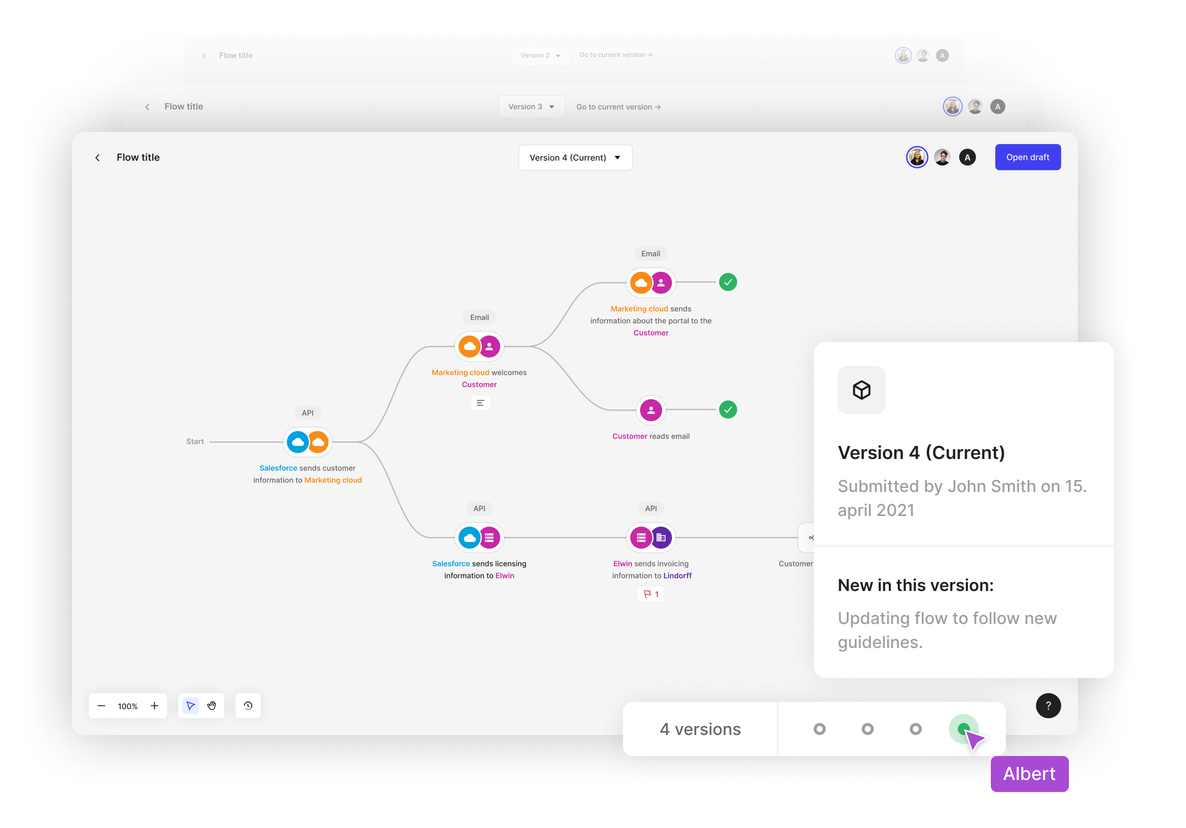 ShiftX - A collaborative business process tool for everyone