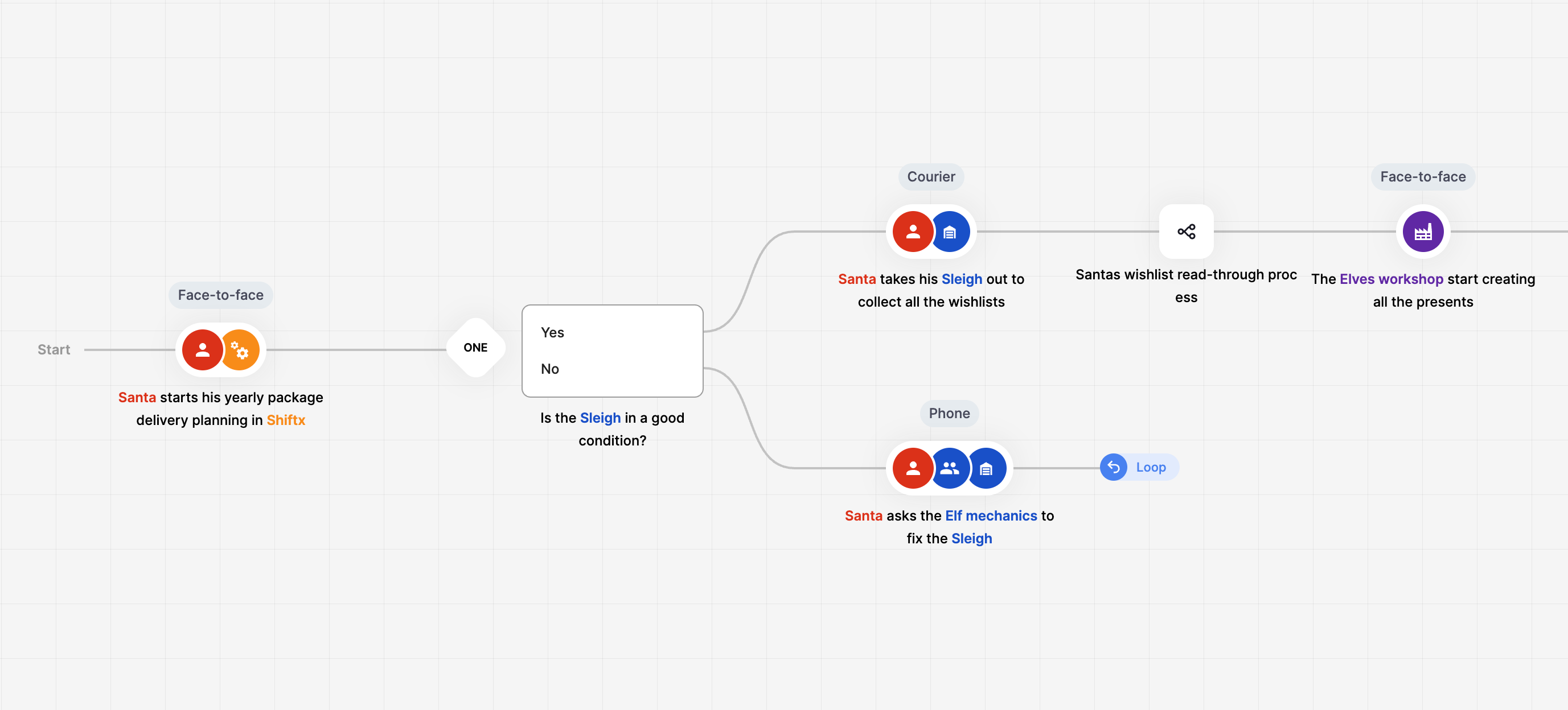 Lead Qualification Process preview