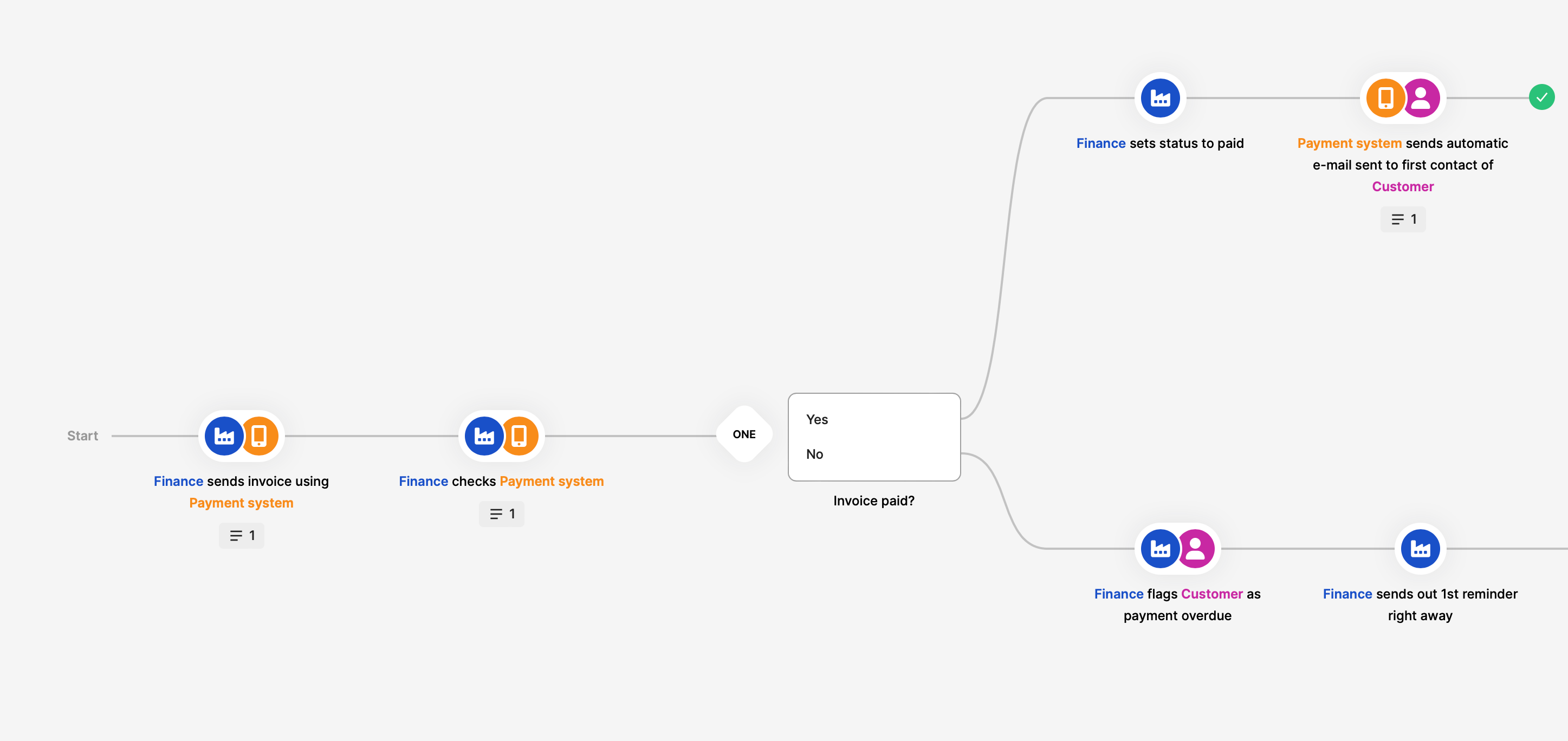 Debt Collection Process preview