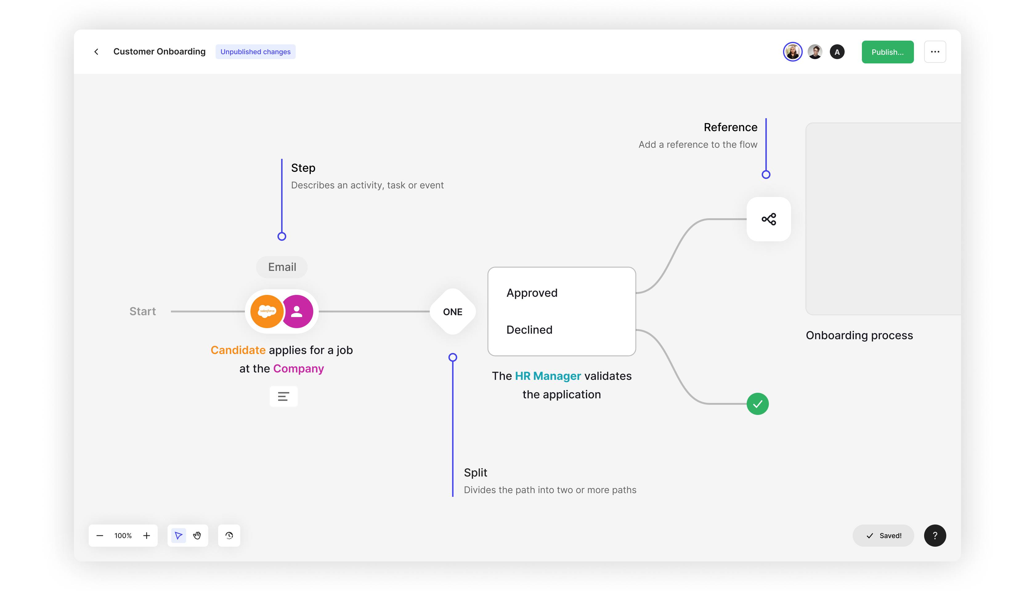 Why use ShiftX?