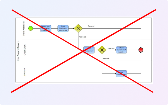 Why BPMN is outdated and ShiftX made a BPMN alternative