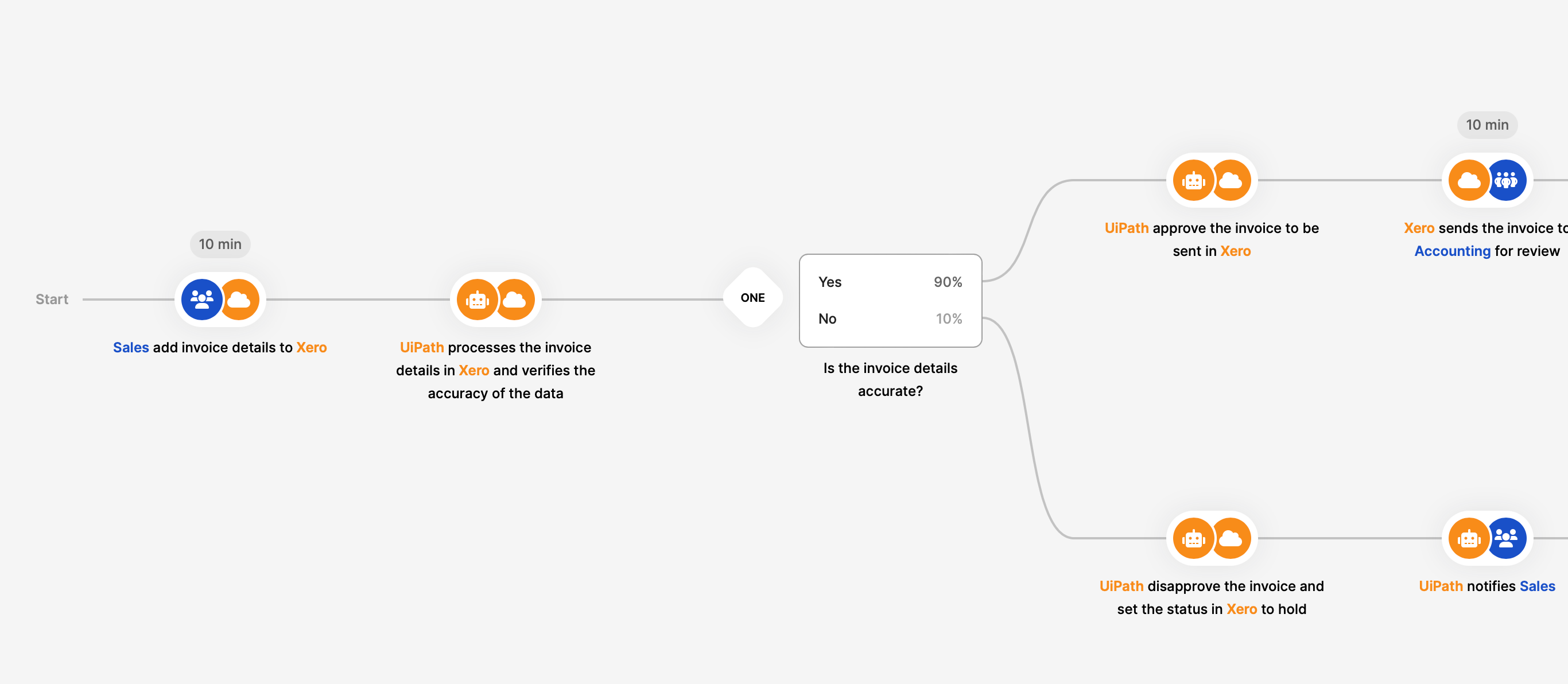 RPA invoice automation preview