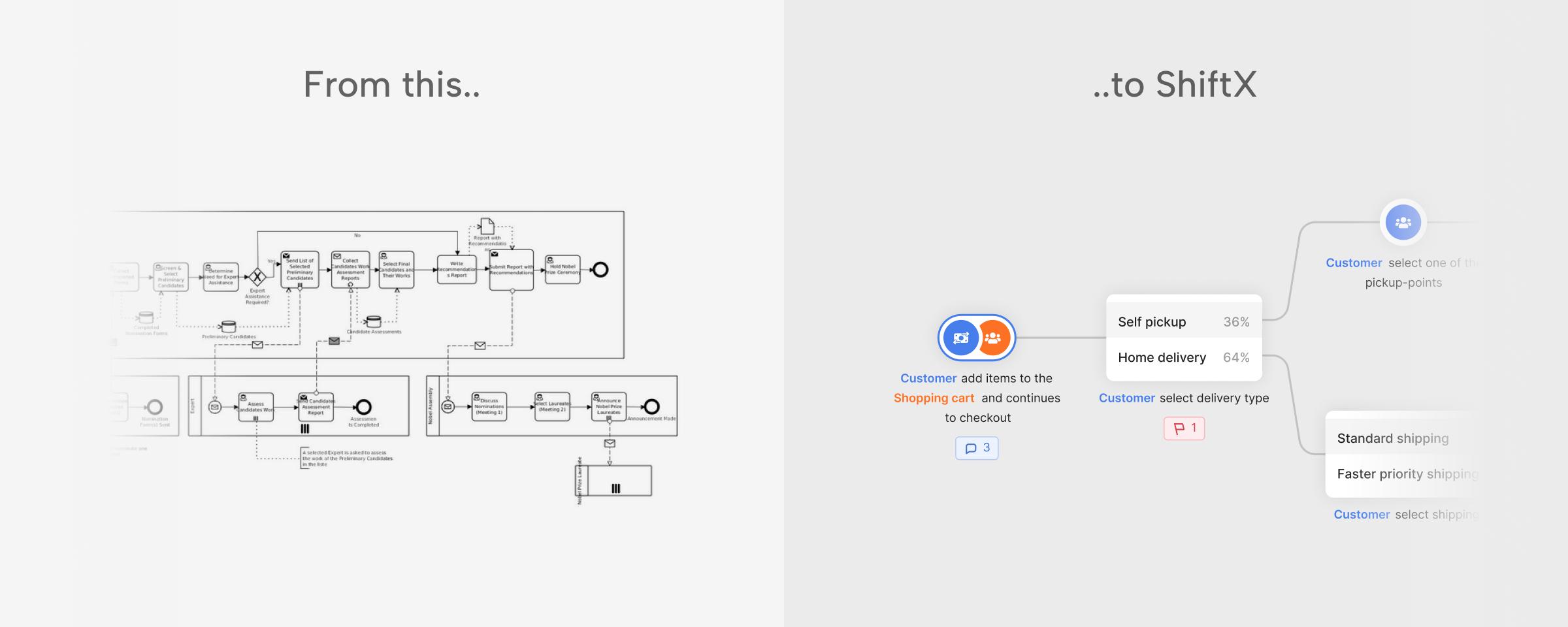 ShiftX vs bpmn