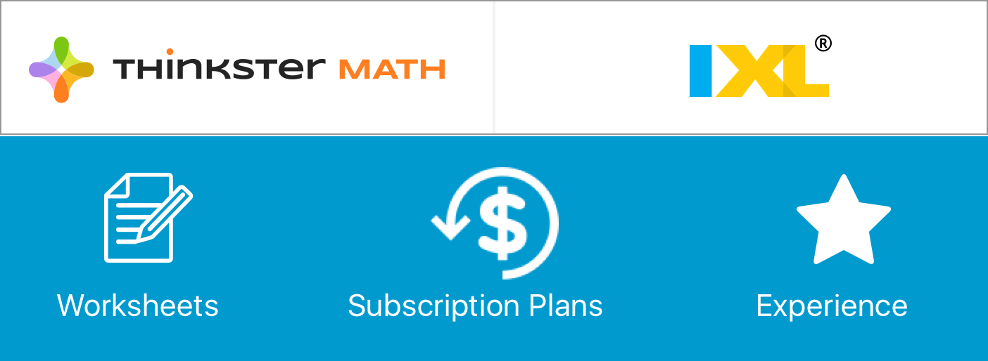 IXL Math Program & Thinkster Math Compared