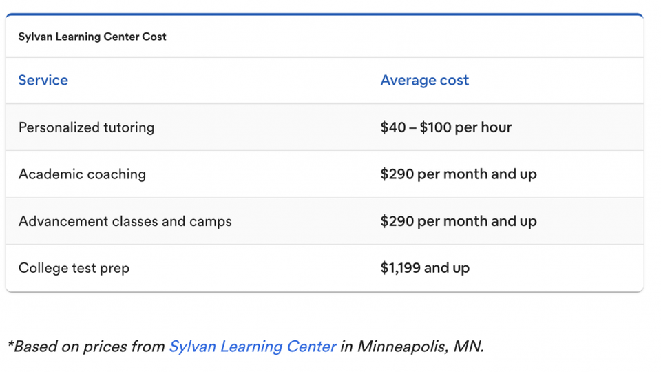 Sylvan Pricing
