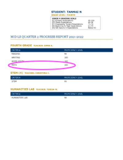 Tanmai student spotlight