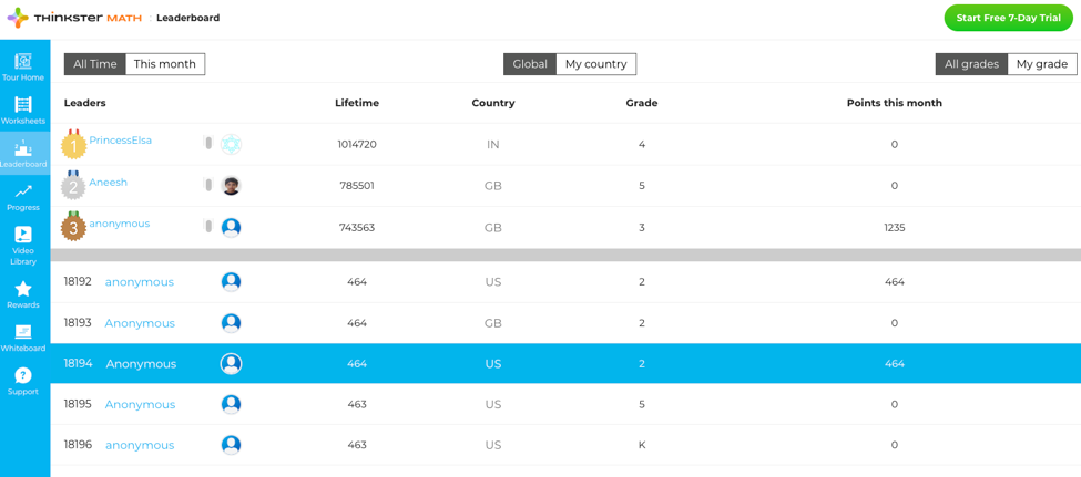 Thinskter Leaderboard