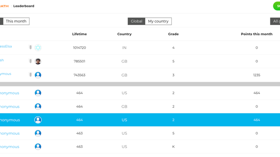Thinskter Leaderboard