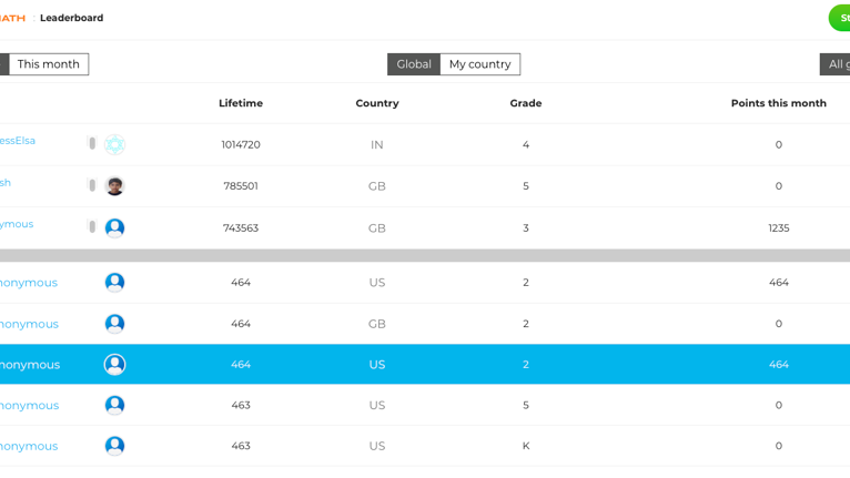 Thinskter Leaderboard