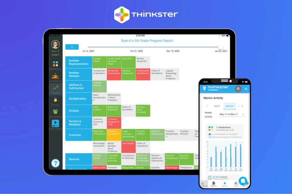 Thinkster Math Secures Groundbreaking Second AI Patent for AI-Driven Hyper-Personalization of Student Learning. Tackles Intellectual Racism and Prejudice Head-On!