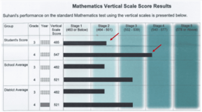 Suhani student spotlight