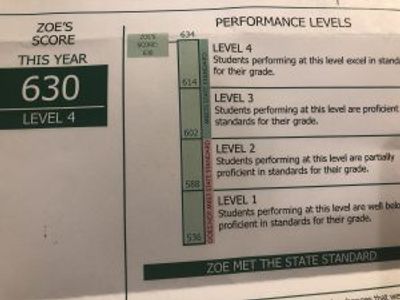 Zoe student spotlight