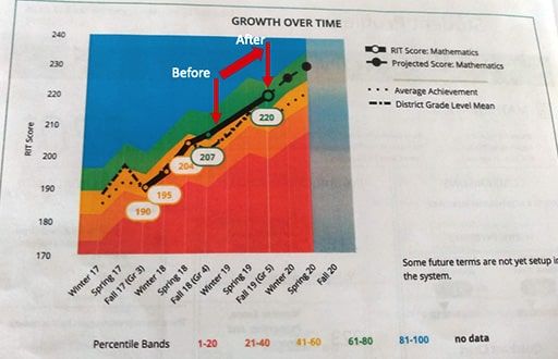 Student performance report image