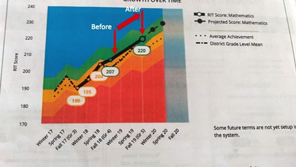 Student performance report image