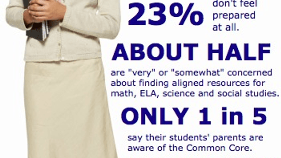 Common Core Standards