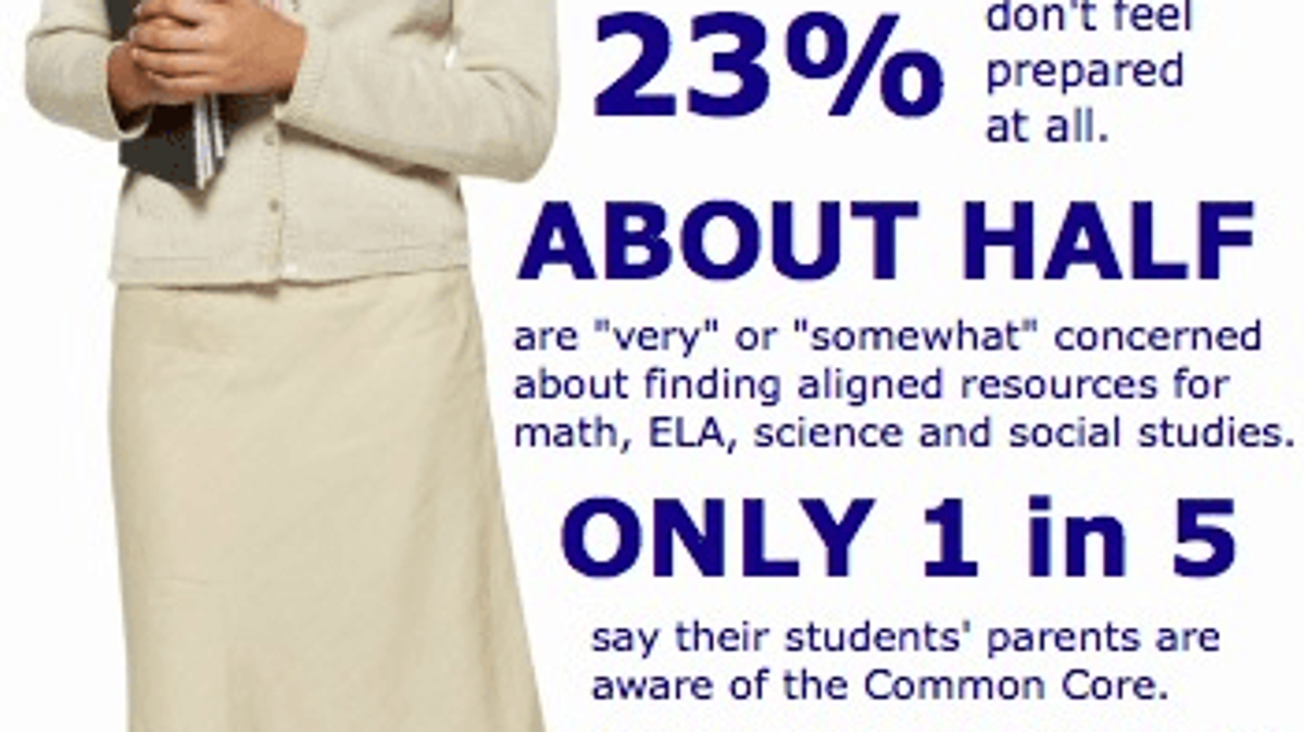Common Core Standards
