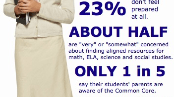 Common Core Standards
