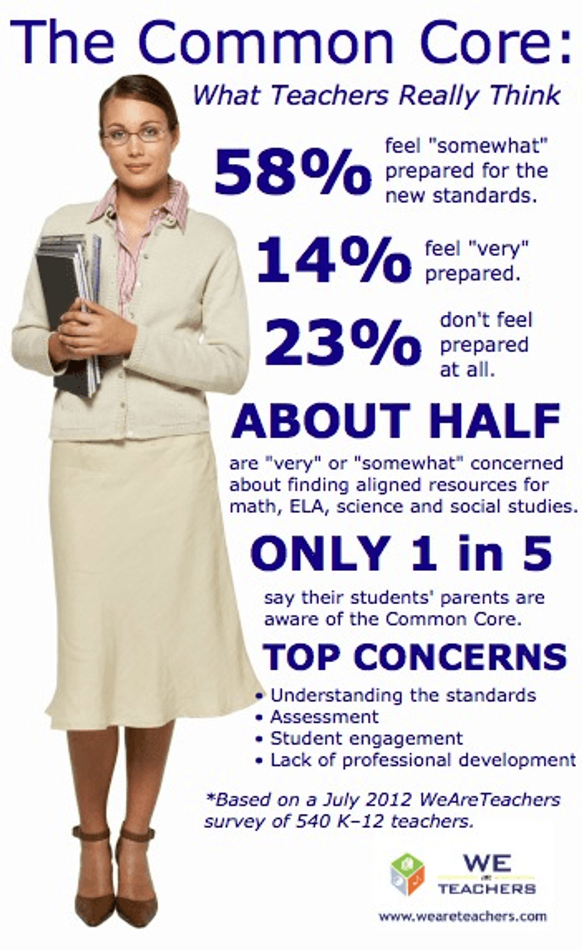 Common Core Standards