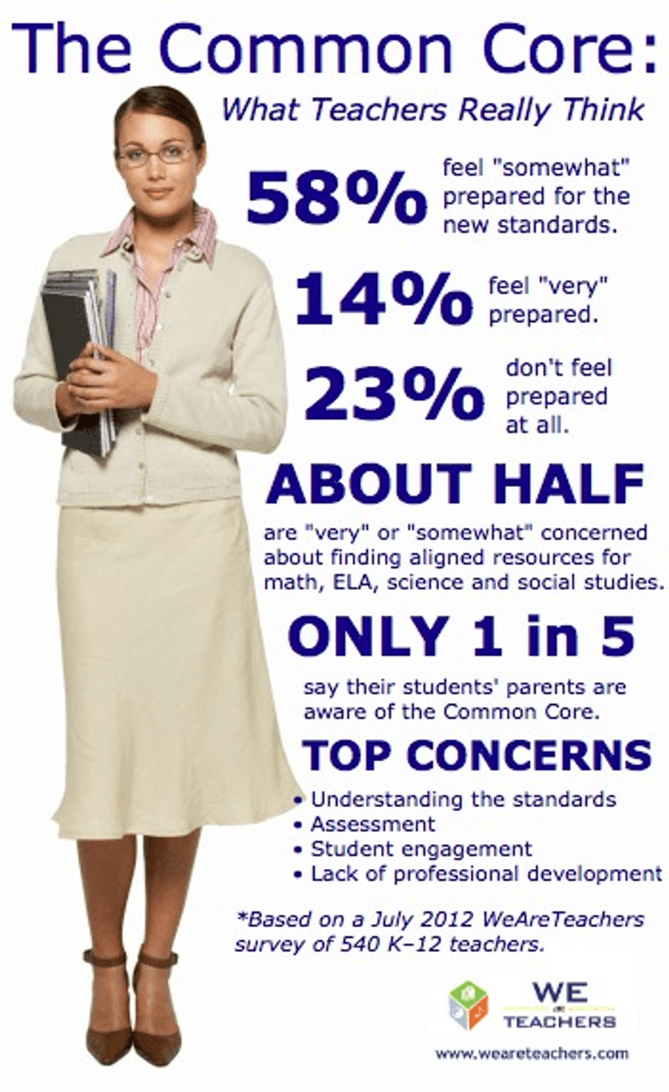 Common Core Standards