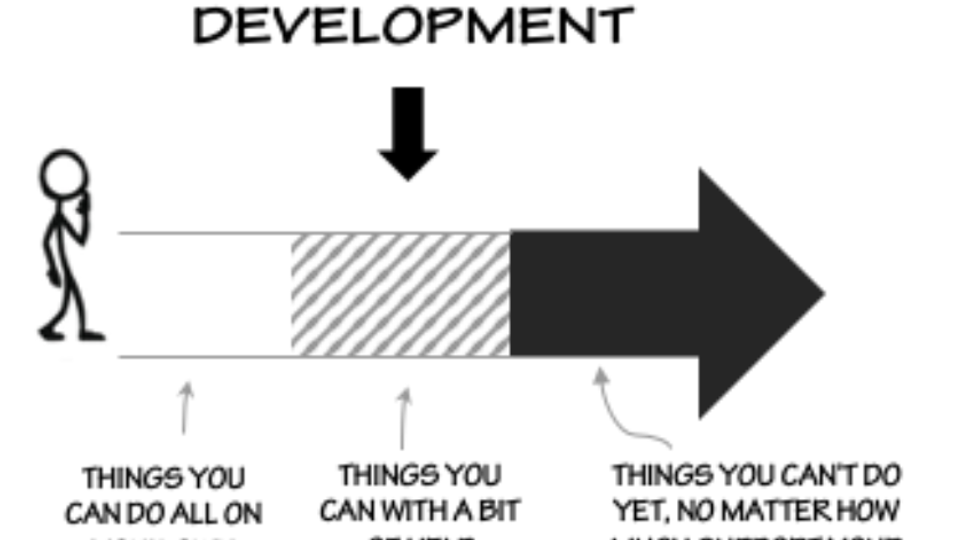 zone of proximal development