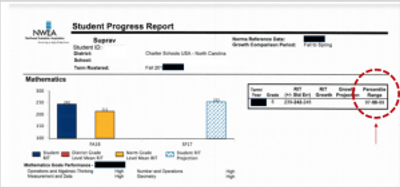 Suprav student spotlight