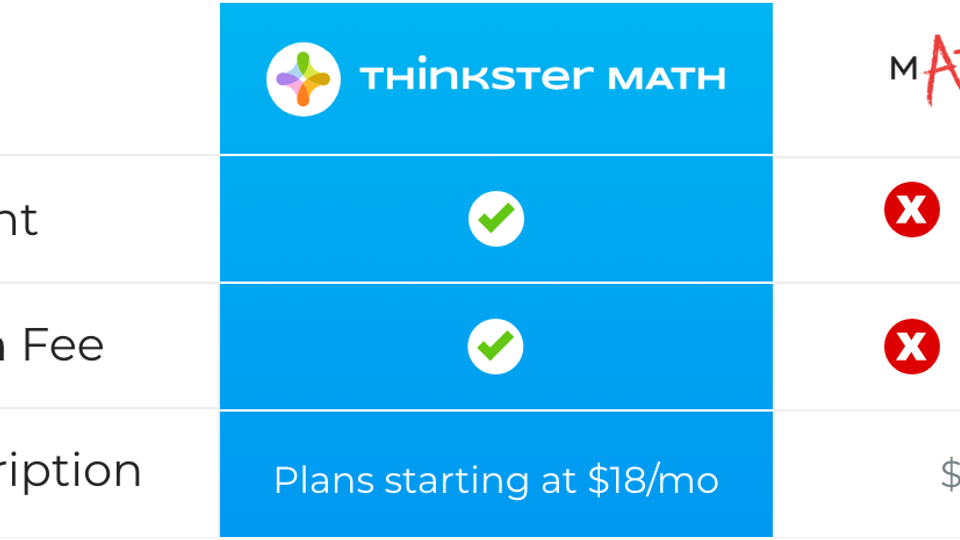 Subscription Plans - Thinkster Math vs. Mathnasium