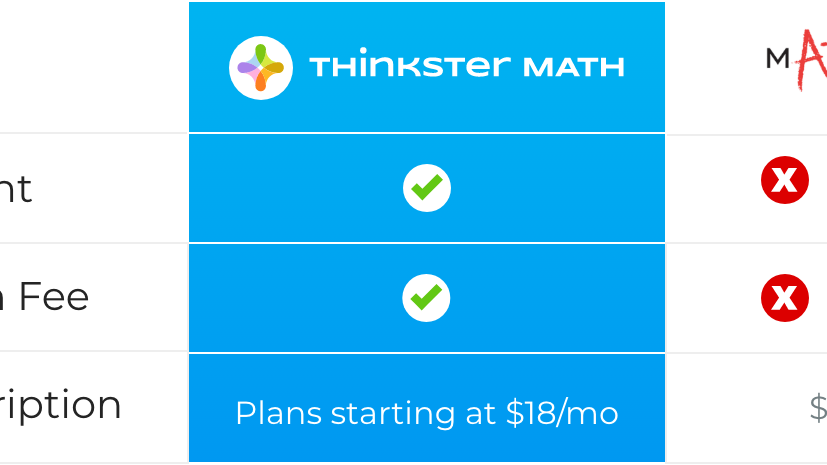 Subscription Plans - Thinkster Math vs. Mathnasium