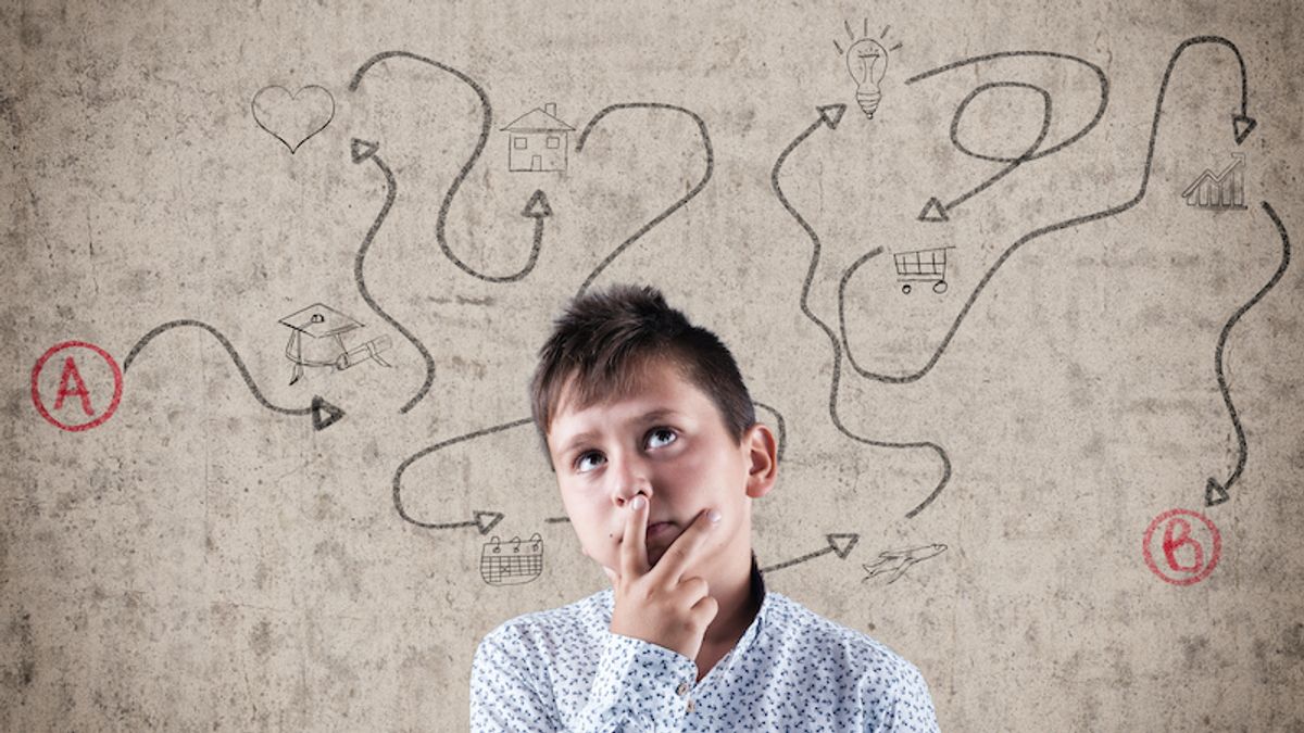 Planning Skills and Habits for Kids | Thinkster Math