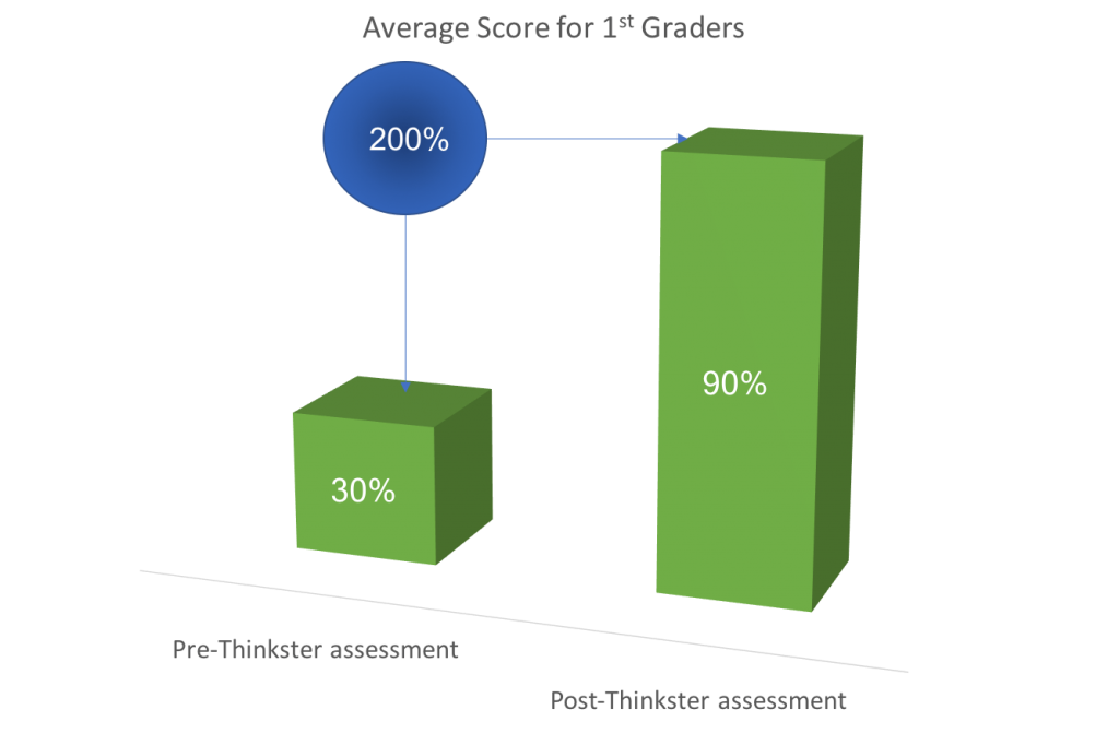 Improvement in Schools