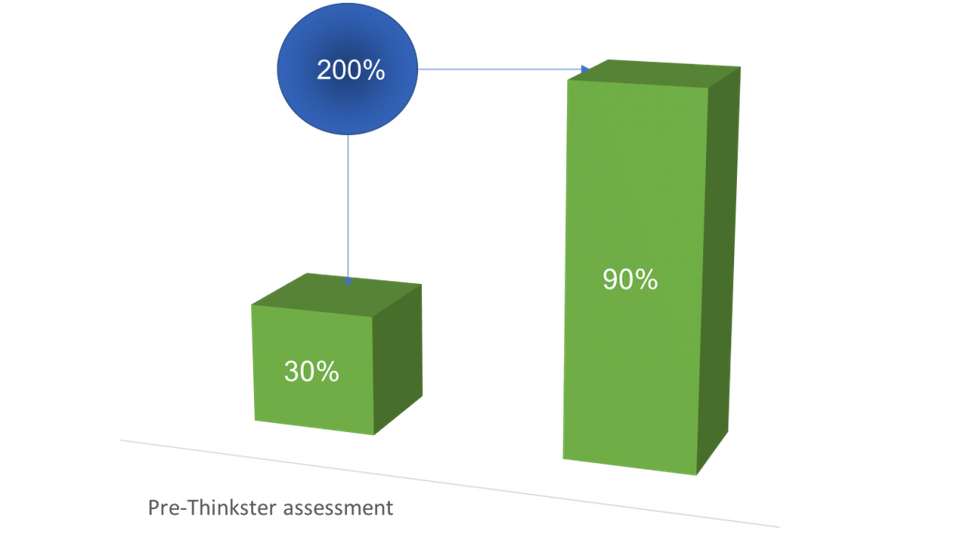 Improvement in Schools