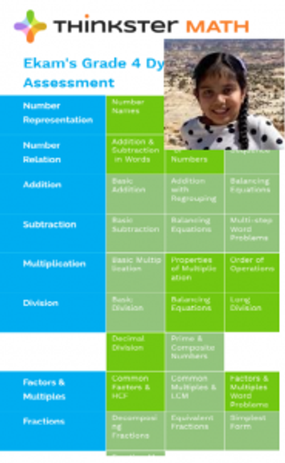 Ekam student spotlight