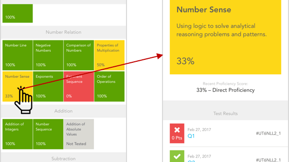 Parent App Progress Matrix
