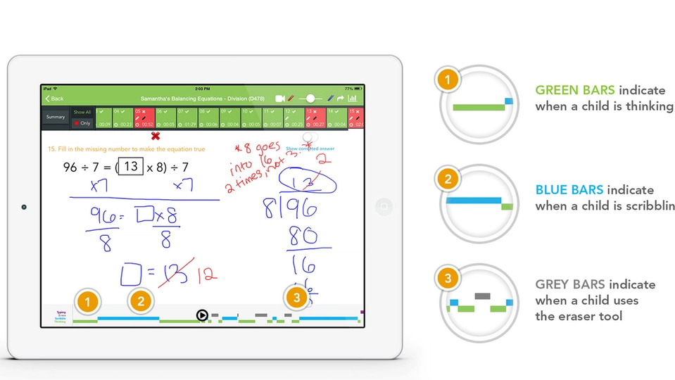 Active Replay Technology