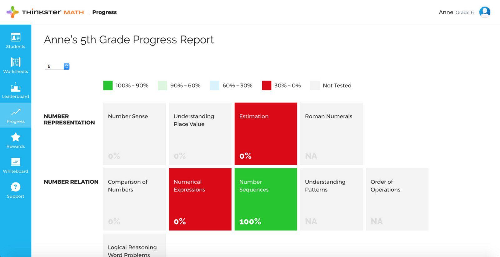 Thinkster Progress Matrix
