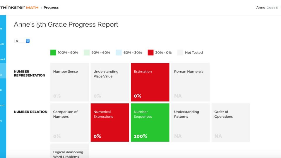 Thinkster Progress Matrix