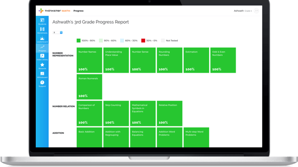 Proficiency Matrix