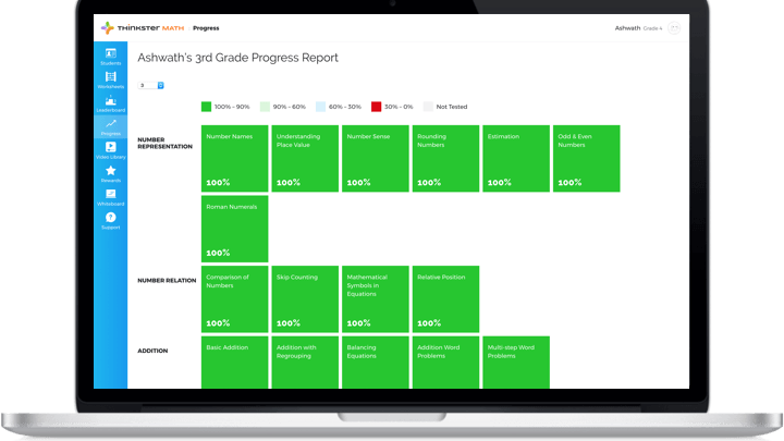 Proficiency Matrix